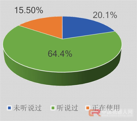 数据深度解读：史上最权威智能锁白皮书
