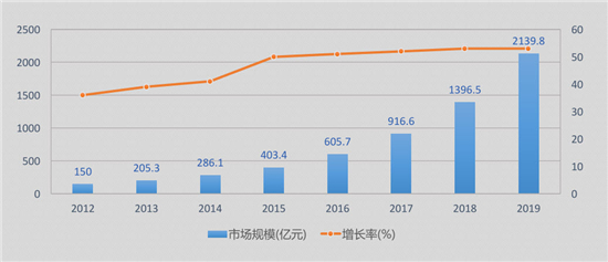 数据深度解读：史上最权威智能锁白皮书