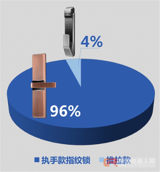 数据深度解读：史上最权威智能锁白皮书