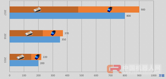 数据深度解读：史上最权威智能锁白皮书