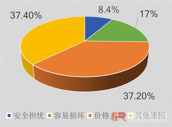 数据深度解读：史上最权威智能锁白皮书