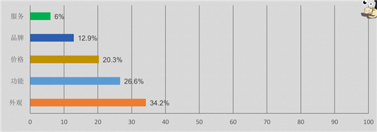 数据深度解读：史上最权威智能锁白皮书