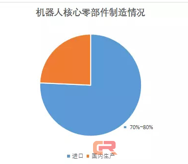 坐拥100亿市场，却一直被吐槽，服务机器人何时能从&ldquo;智障玩伴&rdquo;变为&ldquo;智能助手&rdquo;？