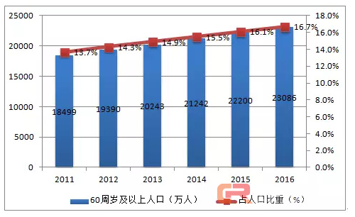 坐拥100亿市场，却一直被吐槽，服务机器人何时能从&ldquo;智障玩伴&rdquo;变为&ldquo;智能助手&rdquo;？