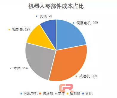 坐拥100亿市场，却一直被吐槽，服务机器人何时能从&ldquo;智障玩伴&rdquo;变为&ldquo;智能助手&rdquo;？