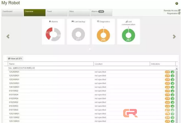 我能同时"出现"在270台机器人旁——ABB机器人服务工程师