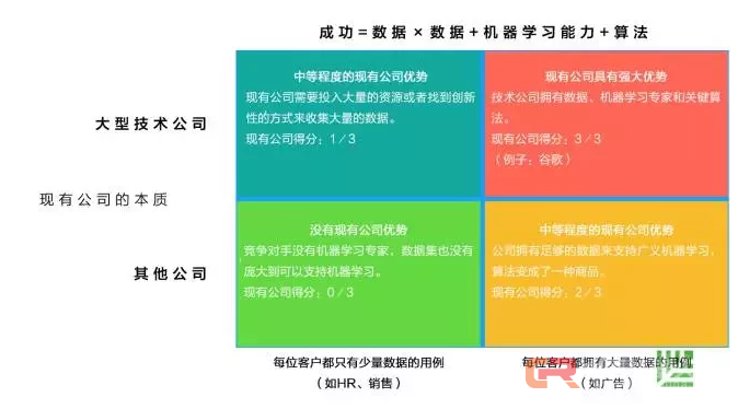 AI创业企业如何建立护城河?