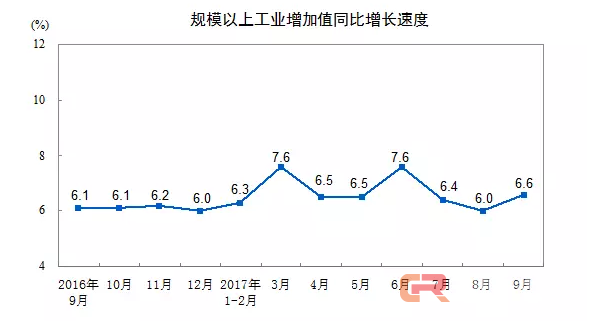 9月份工业机器人产量达13085台 同比增长103.2%
