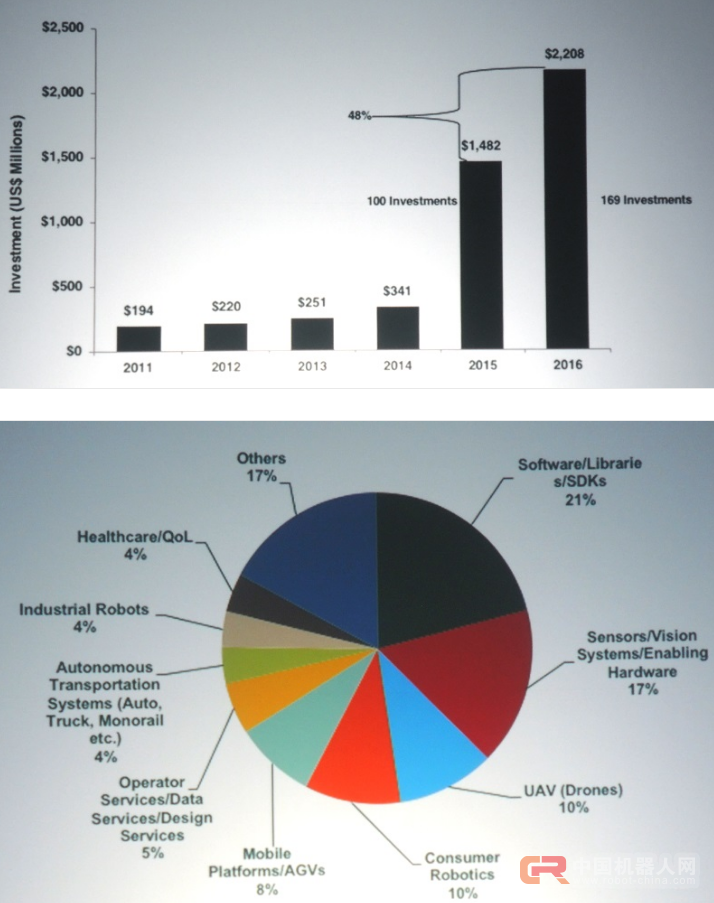 未来工业机器人市场，还看中国