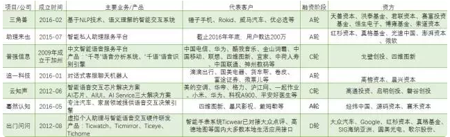 未来智能交互核心,人工智能的主战场——语义识别如今发展如何?