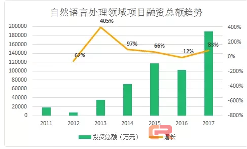 未来智能交互核心,人工智能的主战场——语义识别如今发展如何?