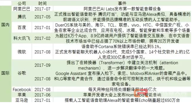 未来智能交互核心,人工智能的主战场——语义识别如今发展如何?