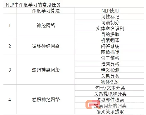 未来智能交互核心,人工智能的主战场——语义识别如今发展如何?