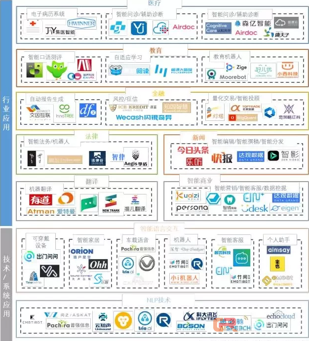 未来智能交互核心,人工智能的主战场——语义识别如今发展如何?