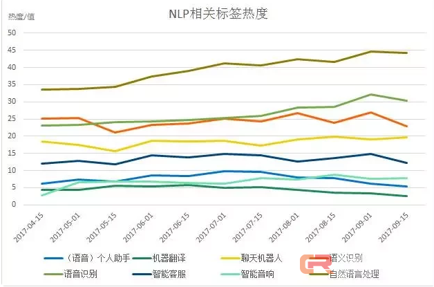 未来智能交互核心,人工智能的主战场——语义识别如今发展如何?