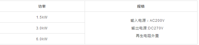 新品速报 | 世界首创&mdash;&mdash;使用GaN功率半导体的驱动器内置型伺服电机