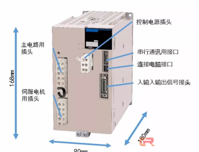 新品速报 | 世界首创&mdash;&mdash;使用GaN功率半导体的驱动器内置型伺服电机