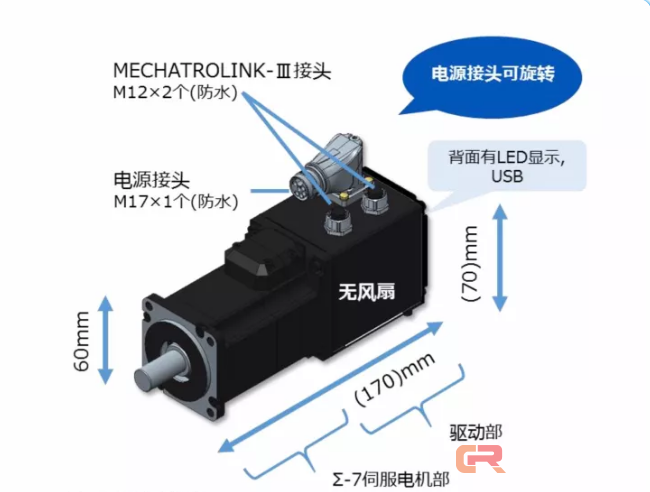 新品速报 | 世界首创&mdash;&mdash;使用GaN功率半导体的驱动器内置型伺服电机