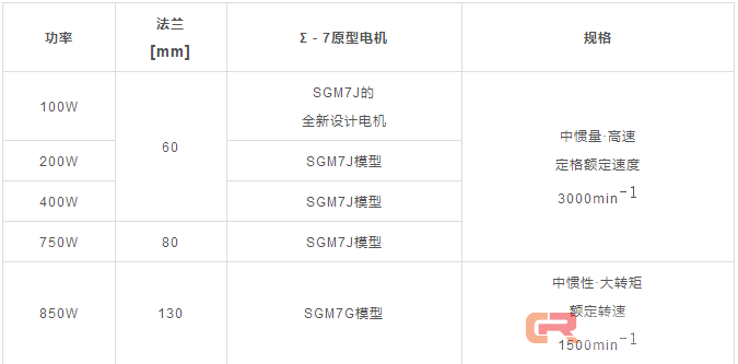 新品速报 | 世界首创&mdash;&mdash;使用GaN功率半导体的驱动器内置型伺服电机