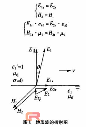 历经30年,仍未解决通讯难题,水下机器人是虚假繁荣吗?