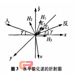 历经30年,仍未解决通讯难题,水下机器人是虚假繁荣吗?