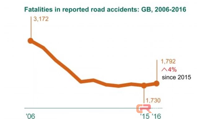 这个酷炫的智能交叉路口，可以把横穿马路的斑马线直接收起