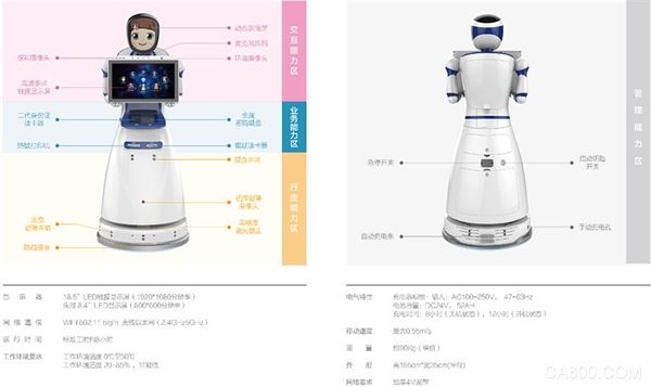 棠棣信息,机器人