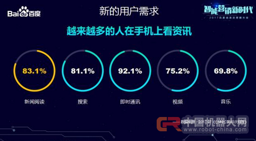 看百度如何用人工智能大数据助力营销新时代!