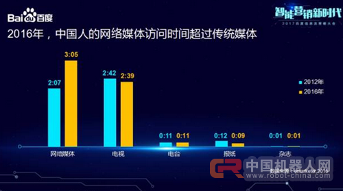 看百度如何用人工智能大数据助力营销新时代!