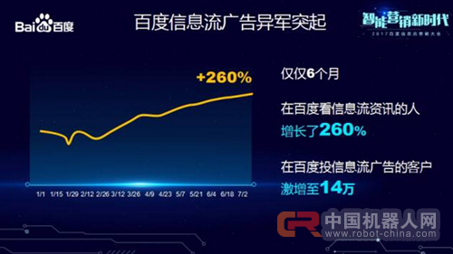 看百度如何用人工智能大数据助力营销新时代!