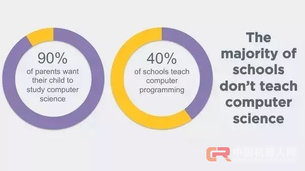 面对人工智能的挑战,基础教育能做些什么