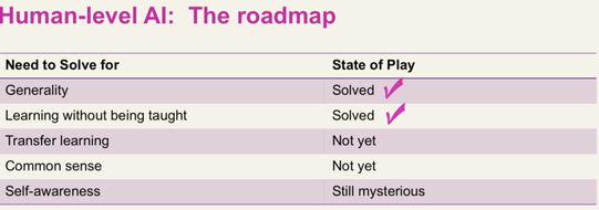让AI达到人类水平？首先需要翻越这&ldquo;五座大山&rdquo;