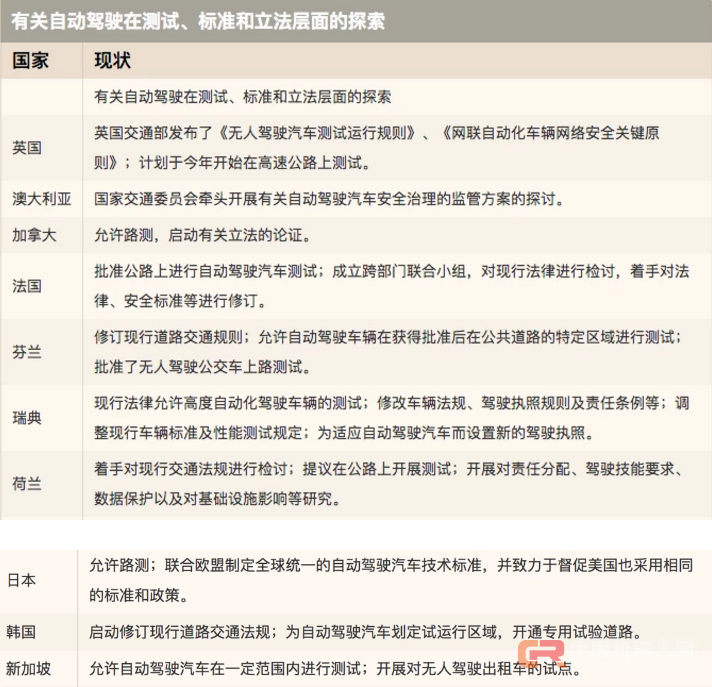 美国与德国，自动驾驶的两种立法探索