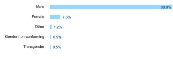 AI翻译存在歧视?这里是我们的测试