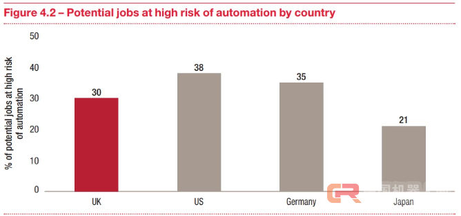 机器人可以帮你记账做报表了，会计们该怎么办？