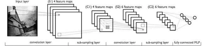 「盘点」AI 改变了什么？图像识别技术帮你提前发现癌症