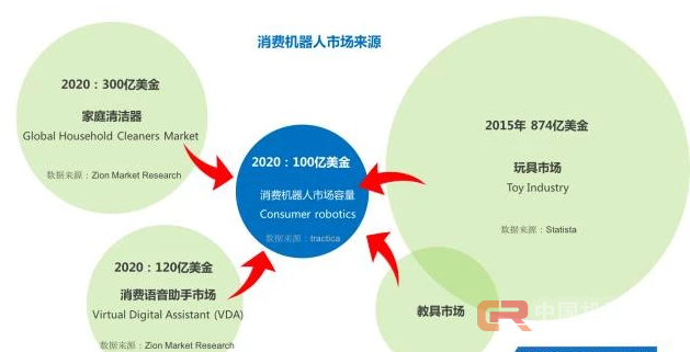 家庭机器人要爆发？看客拍手叫好，戏子才知冷暖