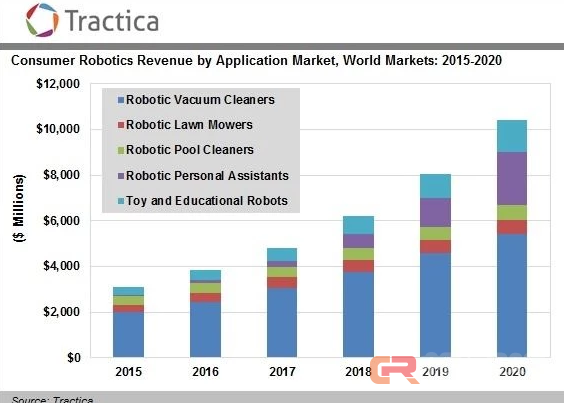 家庭机器人要爆发？看客拍手叫好，戏子才知冷暖