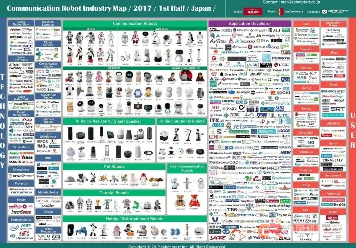 家庭机器人要爆发？看客拍手叫好，戏子才知冷暖