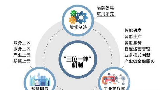 长沙经开区下一站：智能制造