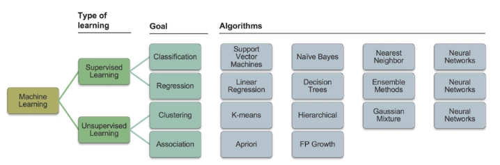 为什么当今的企业都需要人工智能战略?