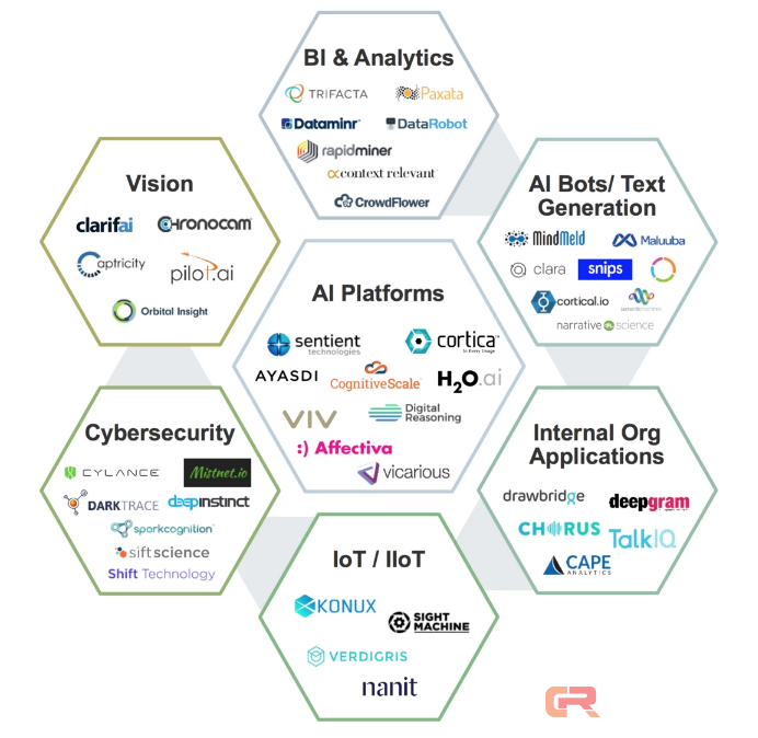为什么当今的企业都需要人工智能战略?