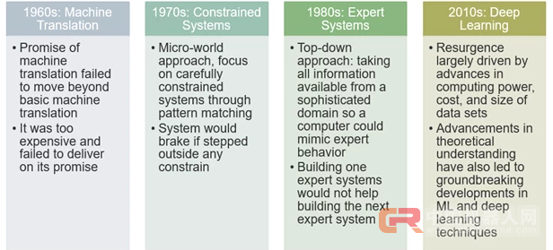 为什么当今的企业都需要人工智能战略?