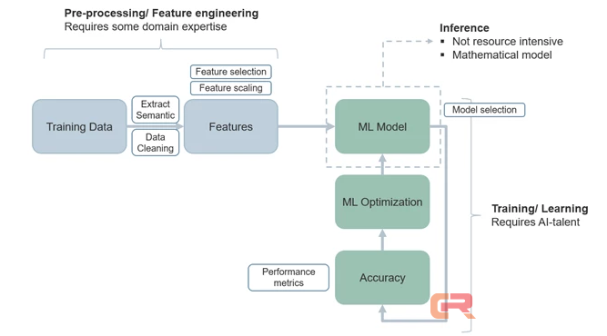 为什么当今的企业都需要人工智能战略?