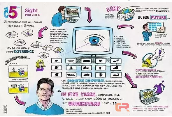 最先打败人类棋手的IBM，能在AI领域后发制人吗？