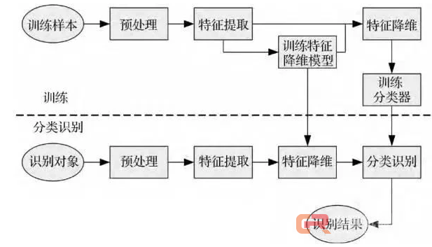 以识别西夏文为例，聊聊人工智能如何帮我们认识历史