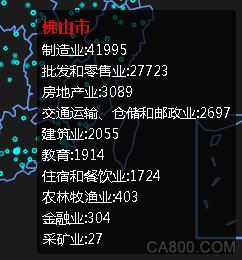 广东,制造业,企业,行业