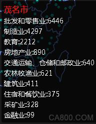 广东,制造业,企业,行业