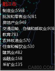 广东,制造业,企业,行业