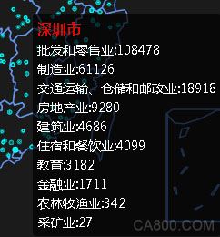 广东,制造业,企业,行业